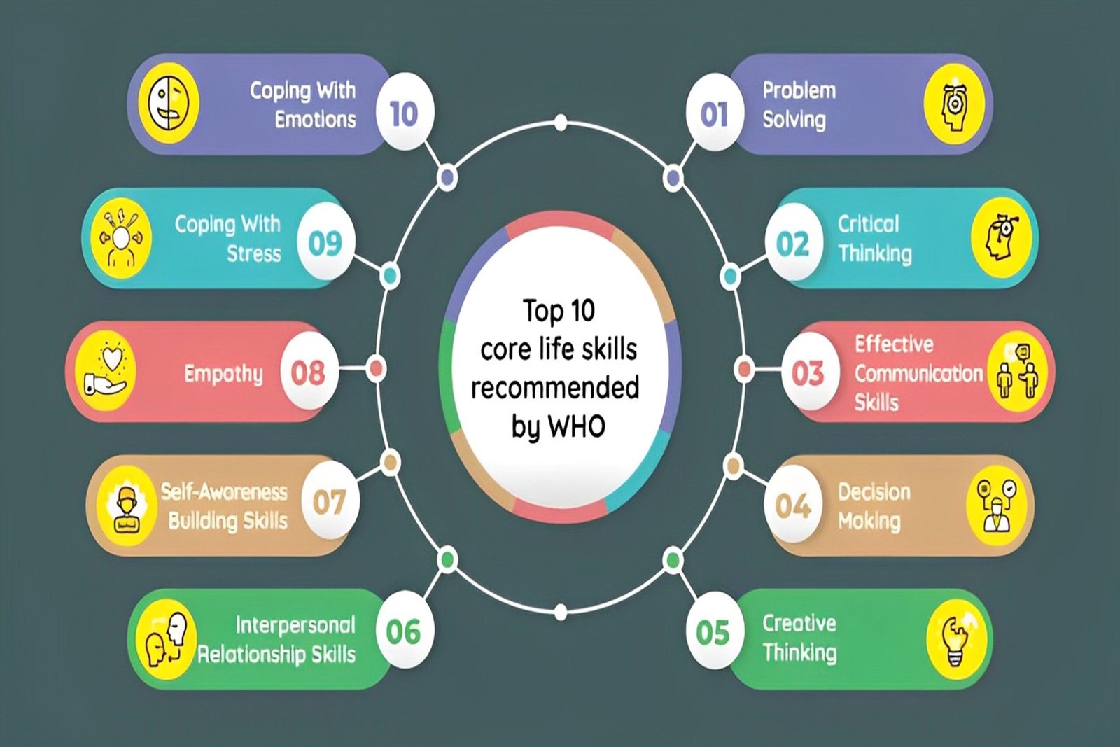 10 life skills scaled 1.jpg